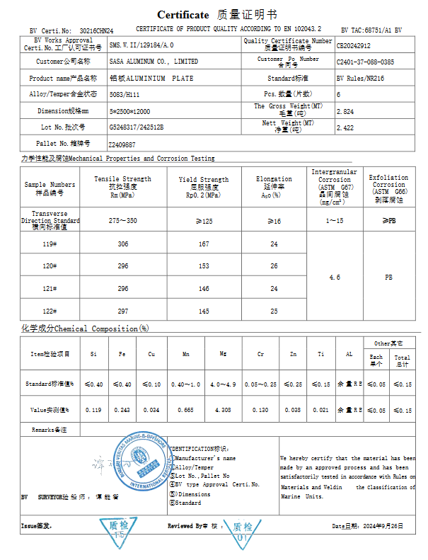 BV分類協会証明書