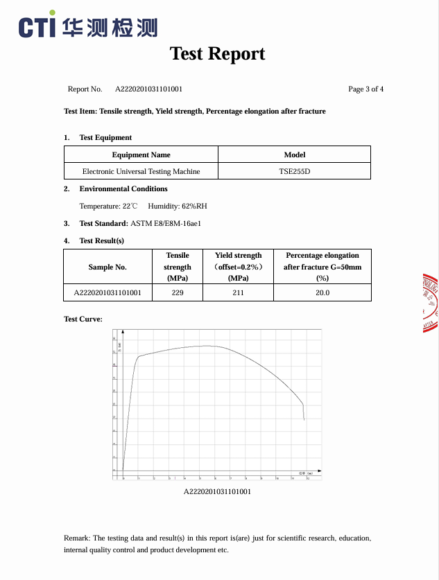 Test certificate